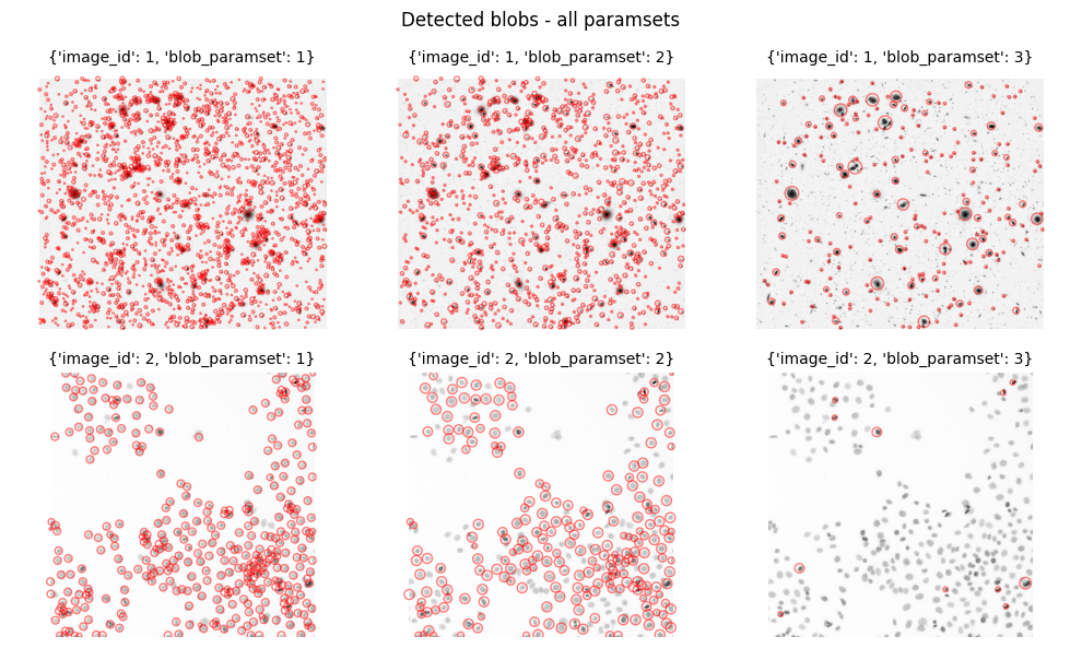 <Figure size 1000x600 with 6 Axes>
