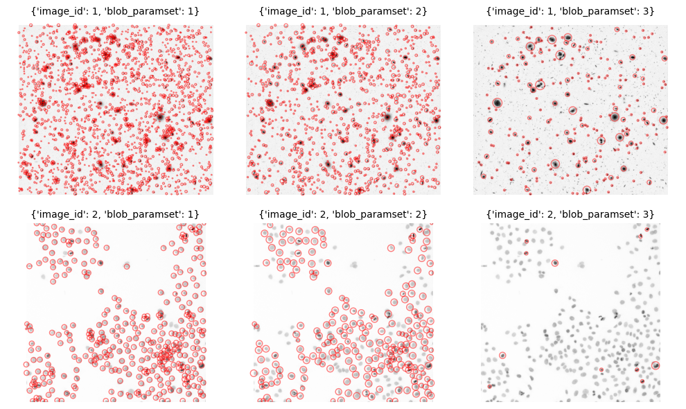 <Figure size 1000x600 with 6 Axes>