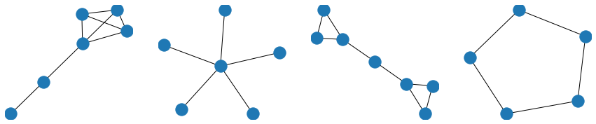 <Figure size 1080x216 with 4 Axes>