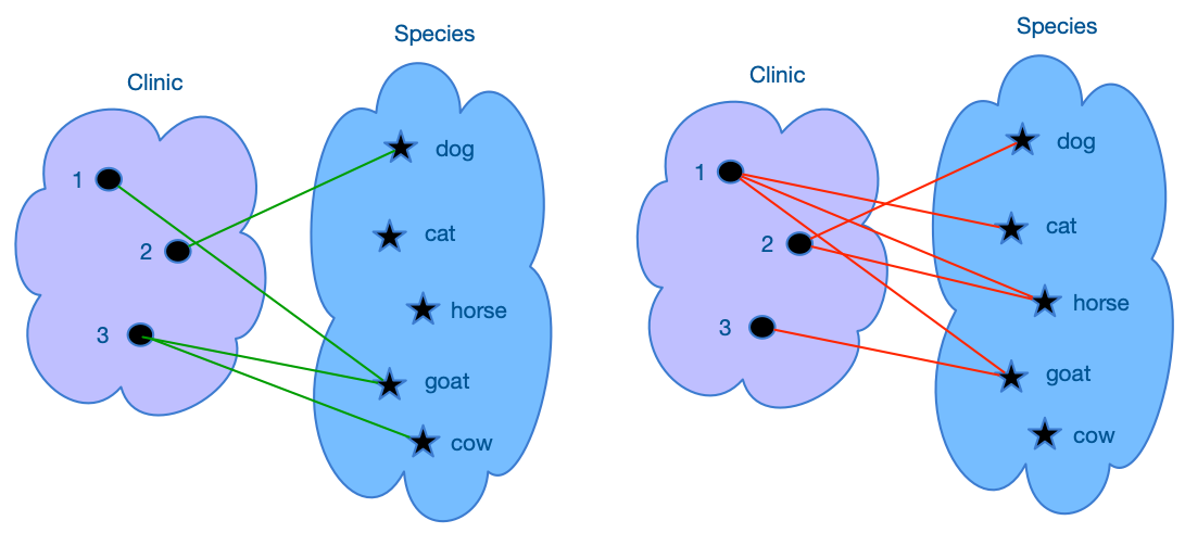 mathematical relations